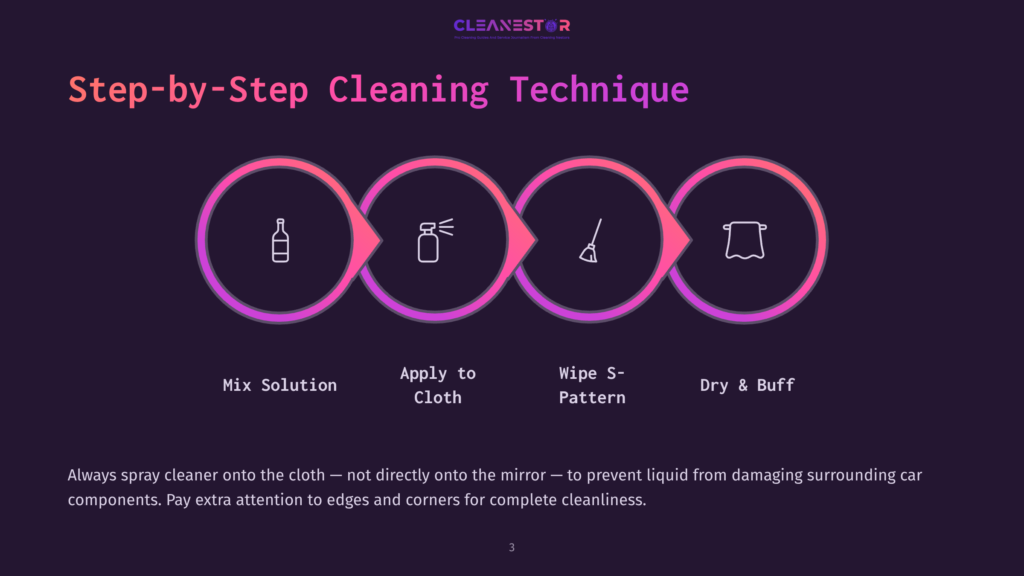 Infographic Illustrating A Four-Step Car Cleaning Technique: Mix Solution, Apply To Cloth, Wipe S-Pattern, And Dry &Amp; Buff. The Steps Are Depicted By Icons Within Gradient Circles. Text At The Bottom Warns Against Spraying Cleaner Directly Onto The Mirror.