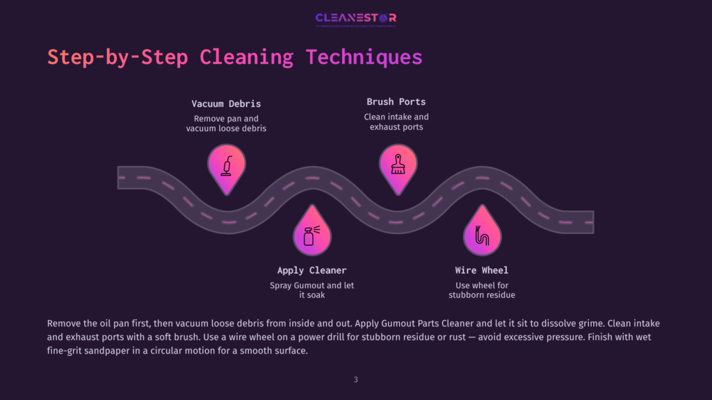 Infographic Illustrating Step-By-Step Cleaning Techniques For Car Rims: Vacuuming Debris, Applying Cleaner, Brushing Ports, And Using A Wire Wheel For Stubborn Residue.