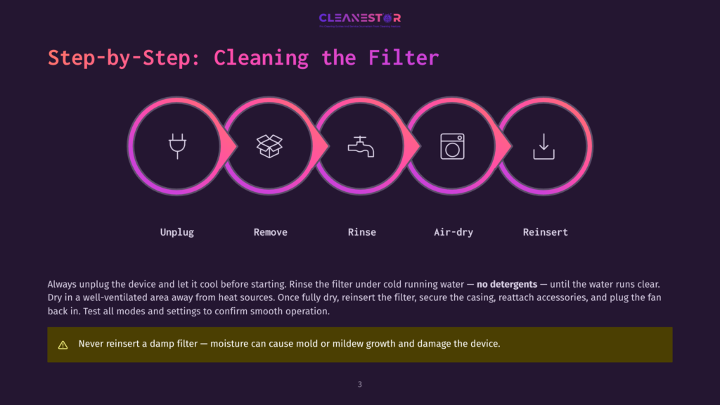 3 Step By Step Cleaning The Filter 1 Step-By-Step Guide To Cleaning A Filter, Featuring Icons For Unplugging, Removing, Rinsing, Air-Drying, And Reinserting. The Text &Quot;Never Reinstall A Damp Filter—Moisture Can Cause Mold Or Mildew Growth And Damage The Device&Quot; Is Prominently Displayed.
