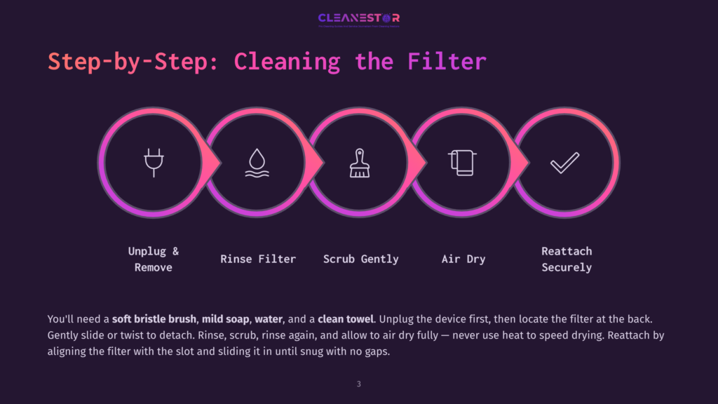 Step-By-Step Guide To Cleaning A Filter: Unplug &Amp; Remove, Rinse Filter, Scrub Gently, Air Dry, Reattach Securely. Icons Illustrate Each Step.