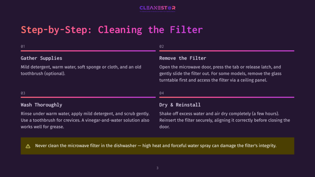 3 Step By Step Cleaning The Filter 2 Step-By-Step Guide To Cleaning A Microwave Filter: Gather Supplies Like Mild Detergent And Warm Water; Wash The Filter Thoroughly; Open The Microwave Door And Remove The Filter; Shake Off Excess Water And Reinstall The Filter.