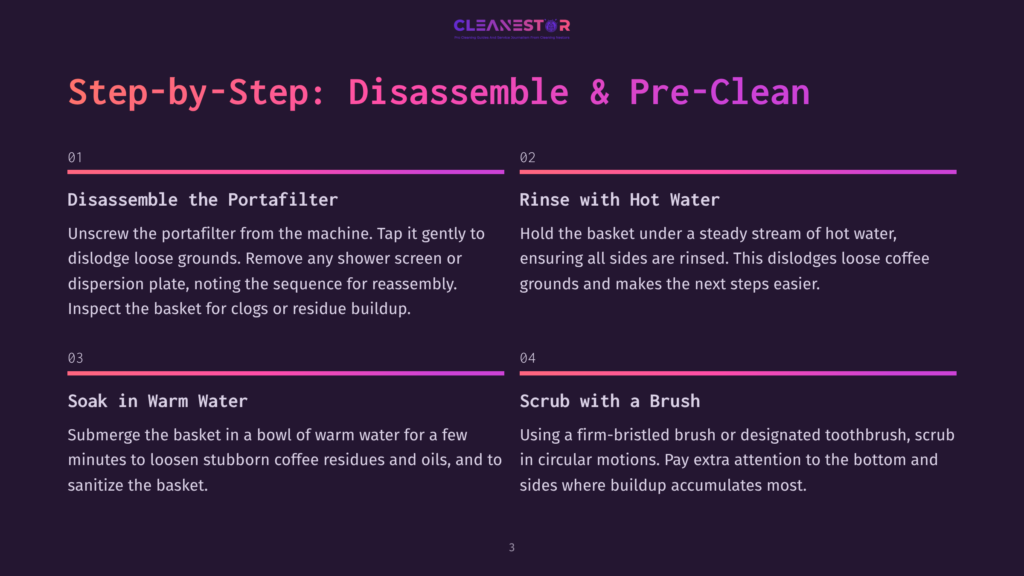 Step-By-Step Guide For Disassembling And Cleaning A Coffee Machine Portafilter And Basket. The Image Displays Four Numbered Steps With Text Instructions: &Quot;Disassemble The Portafilter,&Quot; &Quot;Rinse With Hot Water,&Quot; &Quot;Soak In Warm Water,&Quot; And &Quot;Scrub With A Brush.