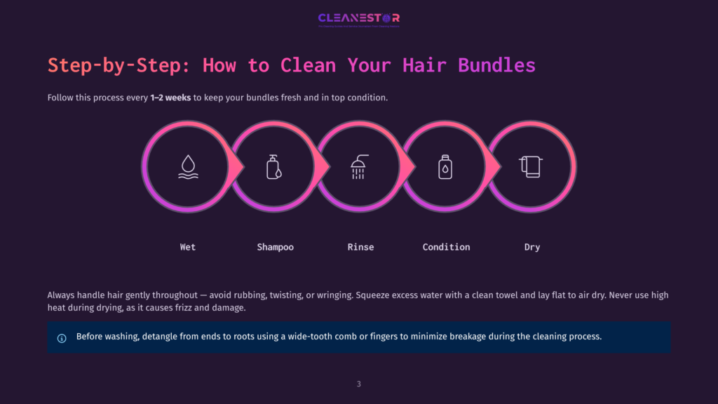 Step-By-Step Guide To Cleaning Hair Bundles: Icons Represent Wet, Shampoo, Rinse, Condition, And Dry, With Text Instructions Below.