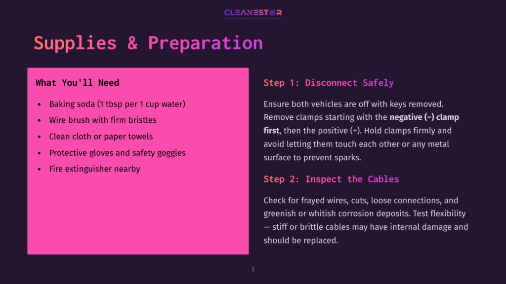 Cleanestor Presentation Slide Titled &Quot;Supplies &Amp; Preparation&Quot; Listing Essential Items Like Baking Soda, Wire Brush, Clean Cloths, Gloves, And A Fire Extinguisher, Alongside Instructions For Disconnecting And Inspecting Car Battery Cables.