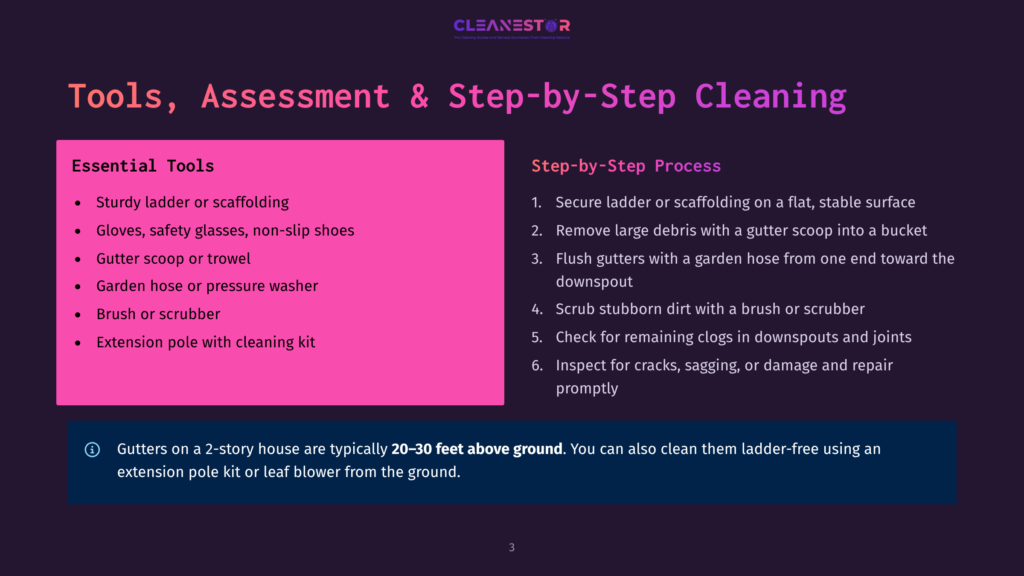 Infographic Titled &Quot;Tools, Assessment &Amp; Step-By-Step Cleaning&Quot; Lists Essential Tools For Gutter Cleaning, Including A Sturdy Ladder, Gloves, And A Garden Hose, And Outlines A 6-Step Process For Effective Gutter Cleaning.