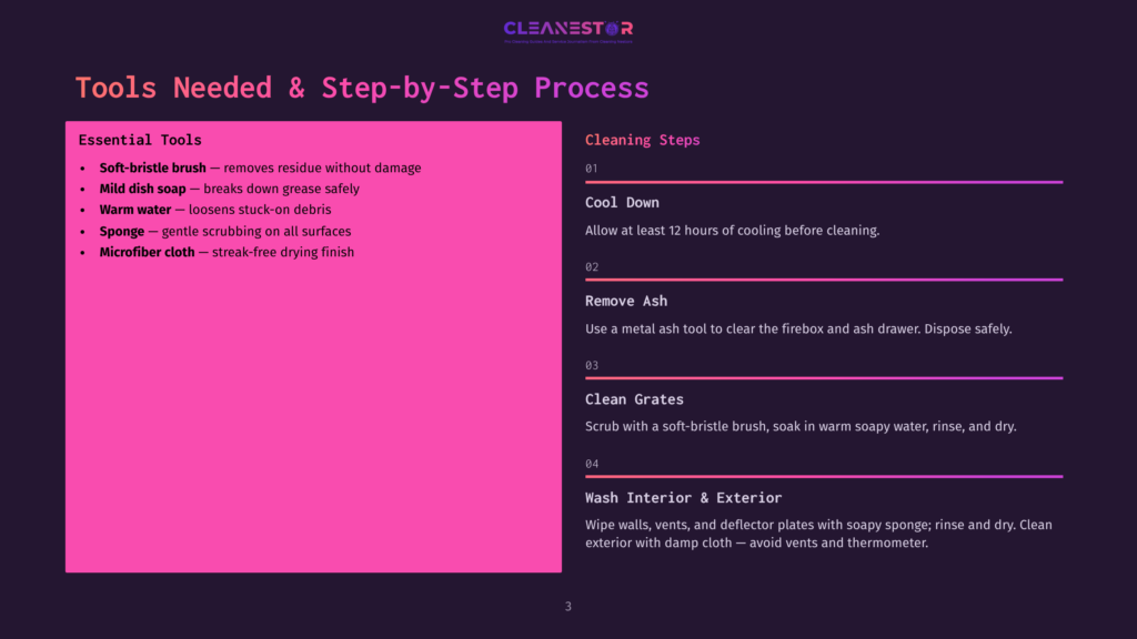 Cleanestor Step-By-Step Process For Cleaning Fireplaces. Essential Tools Include A Soft-Bristle Brush, Mild Dish Soap, Warm Water, Sponge, And Microfiber Cloth. Cleaning Steps Involve Cooling Down The Fireplace, Removing Ash, Cleaning Grates, And Washing The Interior And Exterior.