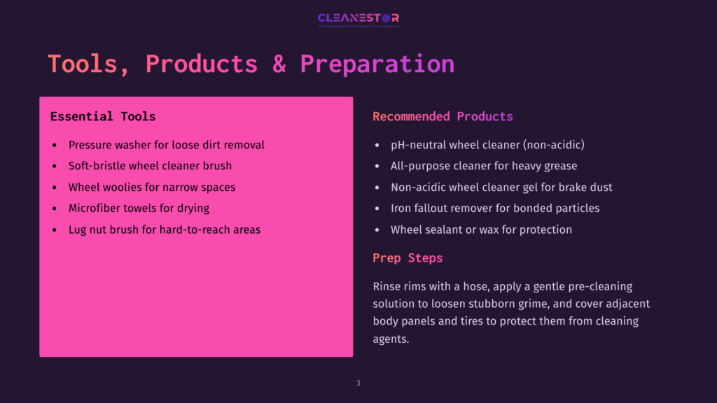 Cleanestor Tools, Products &Amp; Preparation Slide: Essential Tools Include Pressure Washer, Brushes, Microfiber Towels; Recommended Products Include Ph-Neutral Cleaner, Iron Fallout Remover, Wheel Sealant.