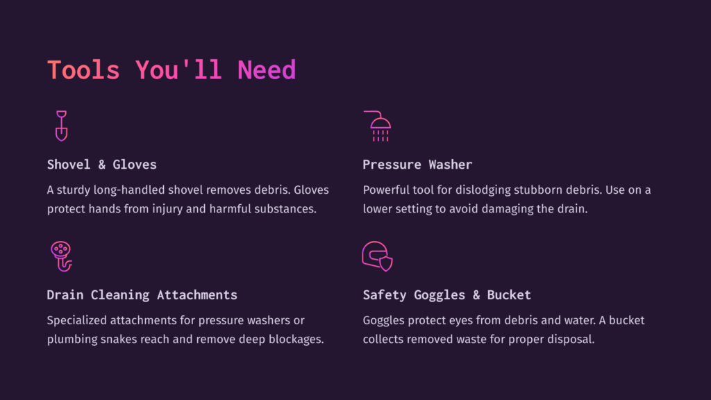 Tools Needed For Drain Cleaning: Shovel &Amp; Gloves, Pressure Washer, Drain Cleaning Attachments, And Safety Goggles &Amp; Bucket. The Image Lists Essential Tools For Clearing Debris From Drains.