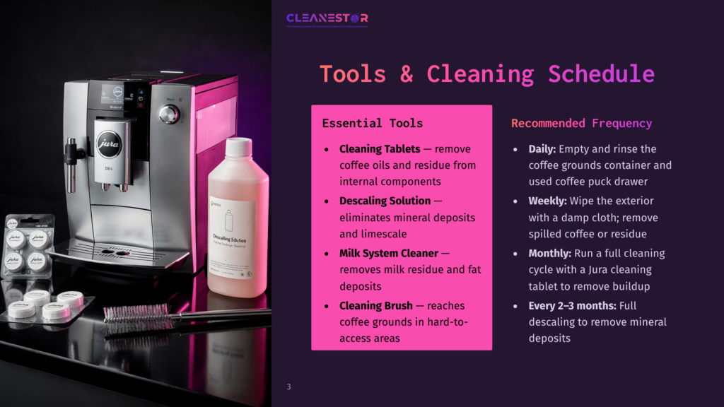 Jura D6 Coffee Machine With Cleaning Tablets, Descaling Solution, And Cleaning Brush. Includes Cleaning Schedule And Recommendations.