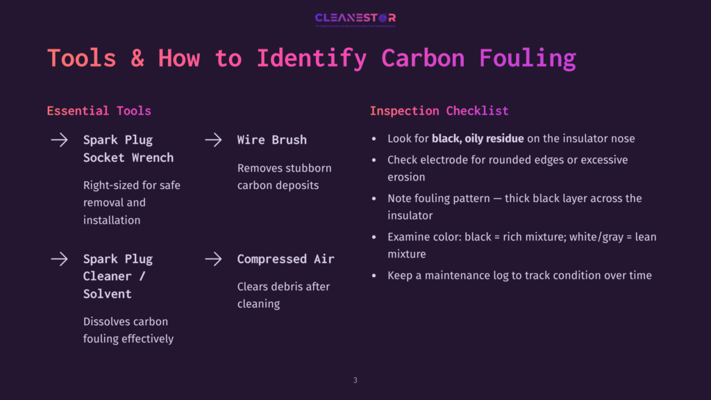 3 Tools And How To Identify Carbon Fouling An Infographic Titled &Quot;Tools &Amp; How To Identify Carbon Fouling&Quot; With A Purple Background Lists Essential Tools Such As A Spark Plug Socket Wrench, Spark Plug Cleaner/Solvent, And Compressed Air. The Tools Are Shown With Their Functions And Are Paired With An Inspection Checklist That Includes Looking For Black, Oily Residue On The Insulator Nose, Checking For Electrode Rounded Edges, And Examining The Color For Rich Mixture Or Lean Mixture.