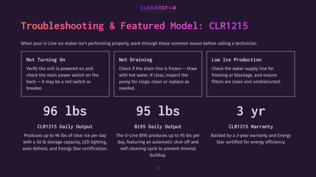 Troubleshooting Guide For U-Line Ice Maker Clr1215. It Lists Common Issues Like Not Turning On, Not Draining, And Low Ice Production. It Also Provides Daily Output Figures For The Clr1215 And Bi95 Models, And Highlights The Warranty For The Clr1215.