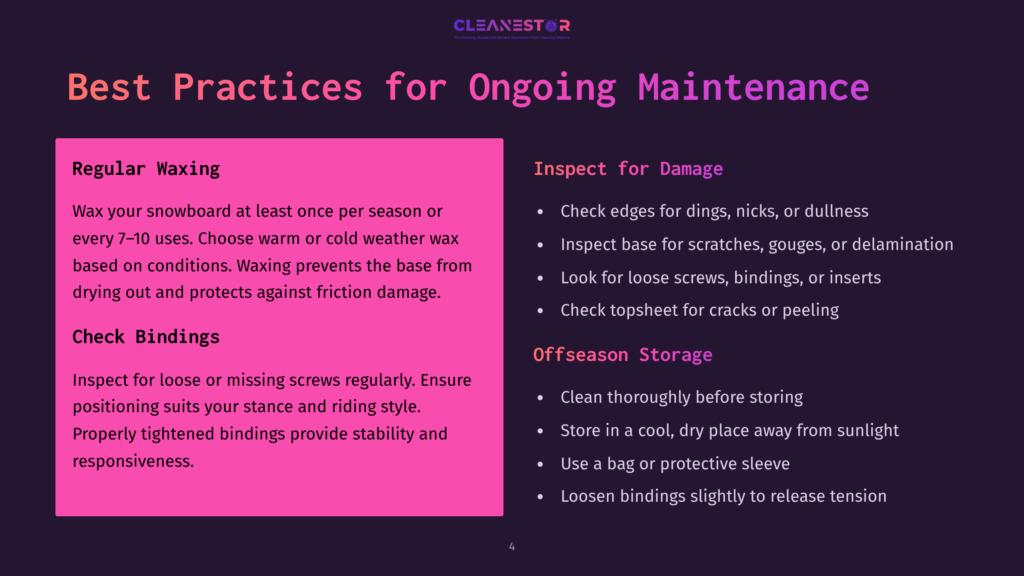 Slide Titled &Quot;Best Practices For Ongoing Maintenance&Quot; With Sections On &Quot;Regular Waxing&Quot; And &Quot;Check Bindings&Quot; On The Left, And &Quot;Inspect For Damage&Quot; And &Quot;Offseason Storage&Quot; On The Right.