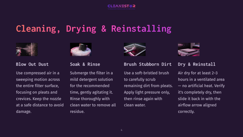 Step-By-Step Guide To Cleaning, Drying, And Reinstalling An Air Filter, With Detailed Instructions For Each Stage And Accompanying Visuals.