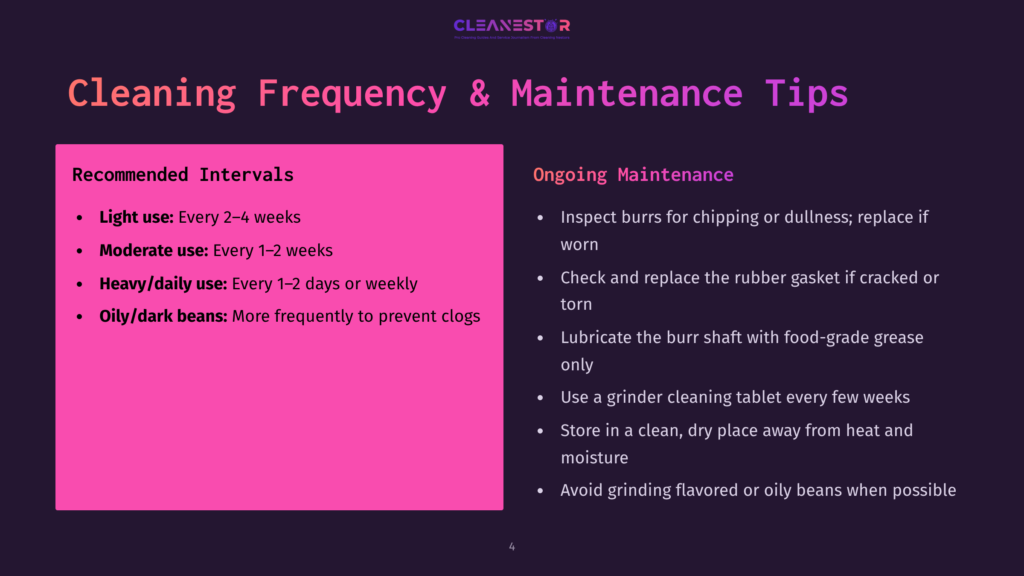 A Dark Purple And White Poster With Text In White Font Outlines Cleaning Frequency And Maintenance Tips For A Coffee Grinder, Including Intervals For Light, Moderate, Heavy Use, And Oily Beans.