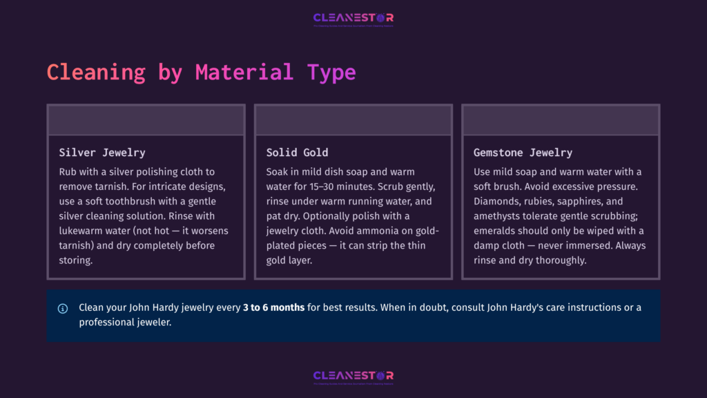 4 Cleaning By Material Type Infographic Detailing How To Clean Jewelry By Material: Silver, Solid Gold, And Gemstone. Includes Cleaning Instructions, Tips, And Recommended Cleaning Frequency For John Hardy Jewelry.