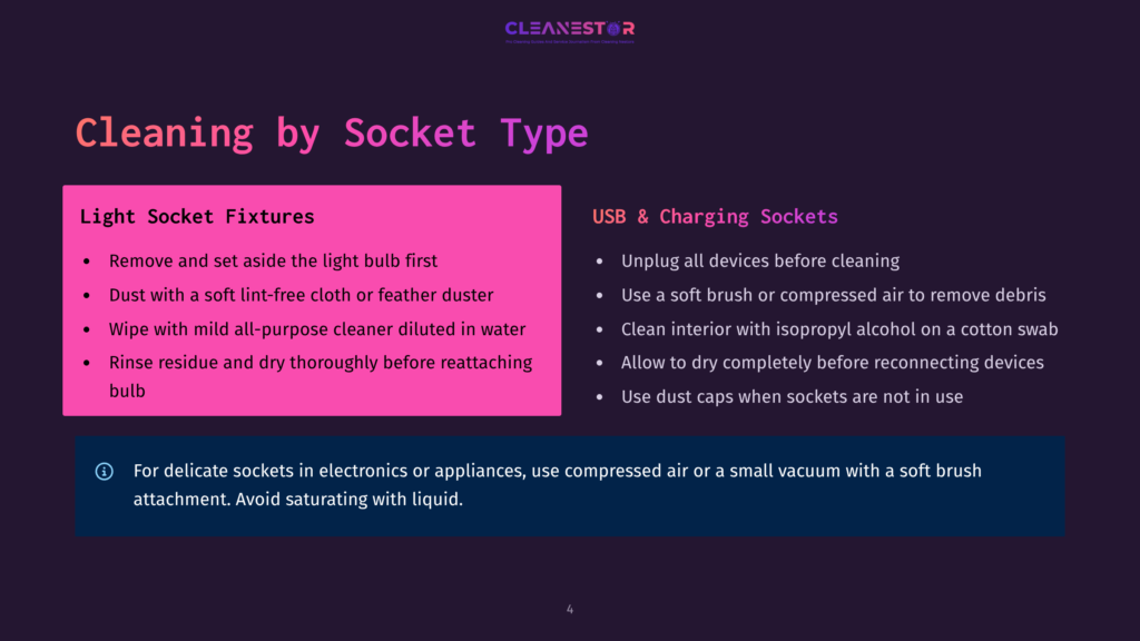 Infographic Detailing Cleaning Instructions For Light Socket Fixtures And Usb Charging Sockets, Featuring Bullet Points And A Warning Icon.