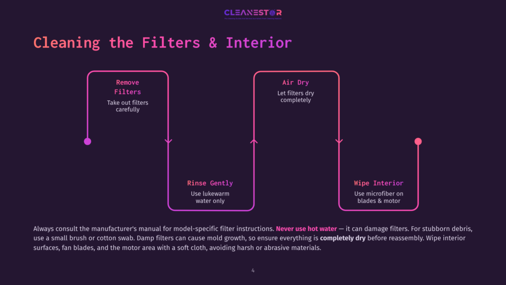 Flowchart Illustrating The Cleaning Process For Air Purifier Filters And Interior: Remove Filters, Rinse Gently With Lukewarm Water, And Air Dry. Then, Wipe The Interior With A Microfiber Cloth. Text Emphasizes Consulting The Manual And Ensuring Parts Are Completely Dry Before Reassembly.