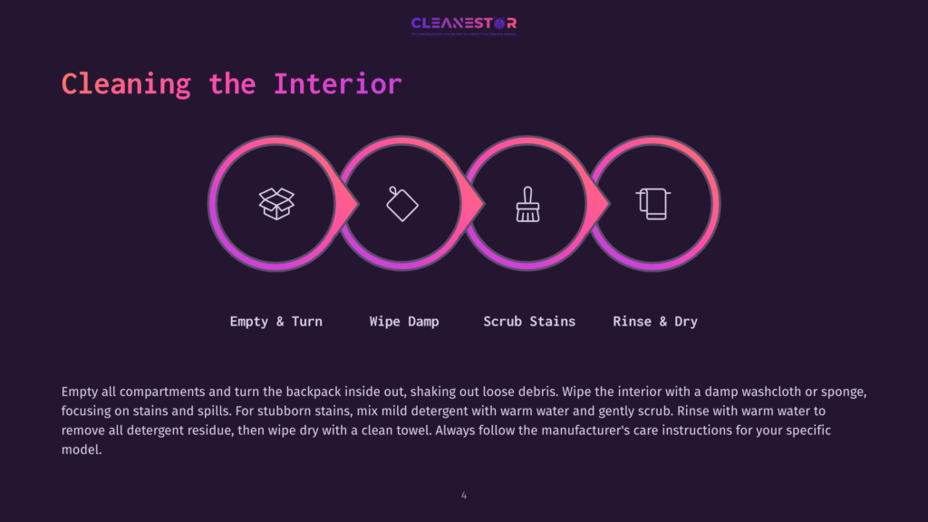 Infographic Illustrating Backpack Interior Cleaning Steps: Empty &Amp; Turn, Wipe Damp, Scrub Stains, Rinse &Amp; Dry. Text Reads &Quot;Cleaning The Interior&Quot; And &Quot;Cleanestor&Quot;.