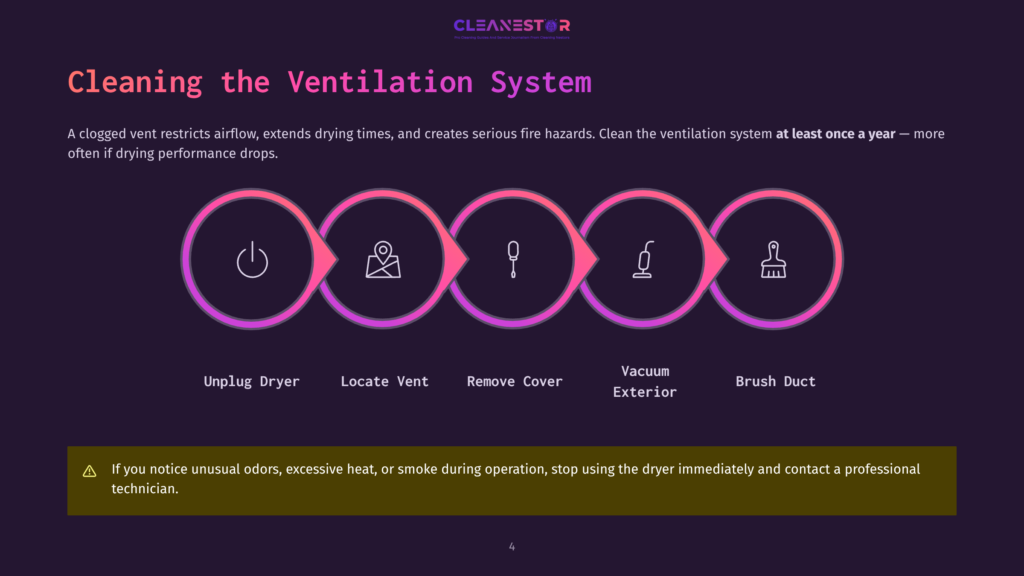 Infographic Illustrating The 5-Step Process For Cleaning A Ventilation System: Unplug Dryer, Locate Vent, Remove Cover, Vacuum Exterior, And Brush Duct. The Steps Are Depicted With Icons In Colorful Circles And Text Labels.