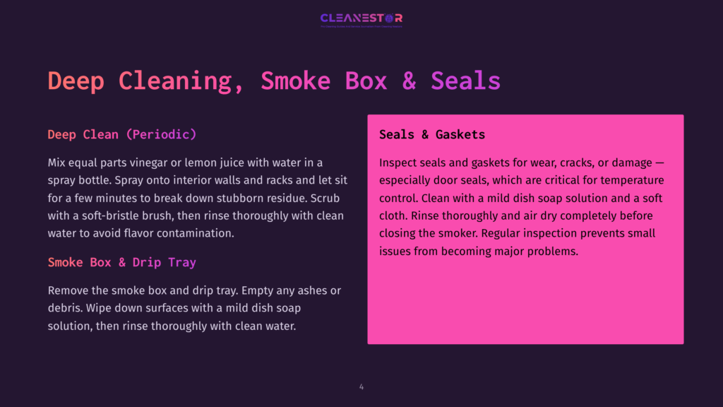Deep Cleaning Guide Showing A Spray Bottle With Vinegar And Lemon Juice Next To A Smoke Box And Drip Tray, With Text Instructions For Cleaning.