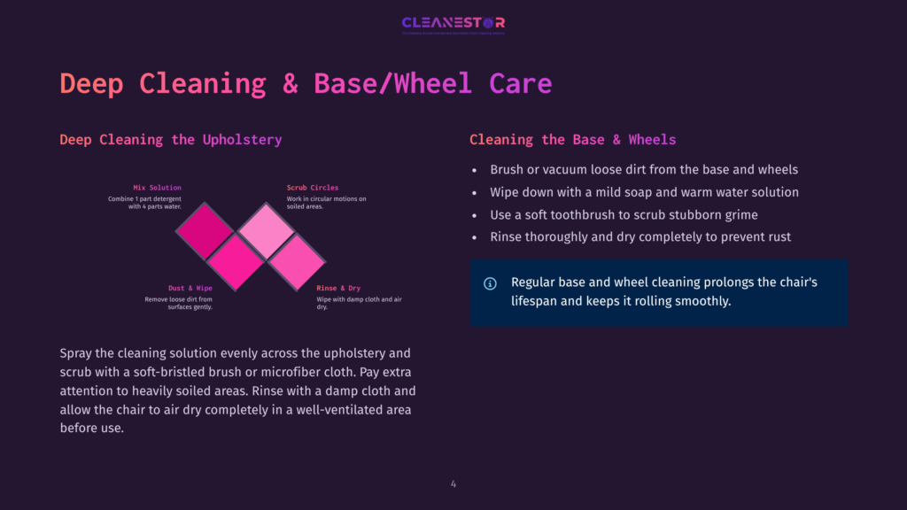 Infographic Detailing How To Clean Upholstery And Wheels, With Steps Like &Quot;Mix Solution,&Quot; &Quot;Scrub Circles,&Quot; &Quot;Dust &Amp; Wipe,&Quot; And &Quot;Rinse &Amp; Dry.