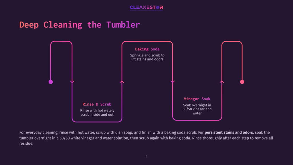 An Infographic Illustrating The Process Of Deep Cleaning A Tumbler, Featuring A Series Of Steps With Baking Soda, Vinegar Soak, And Thorough Rinsing.