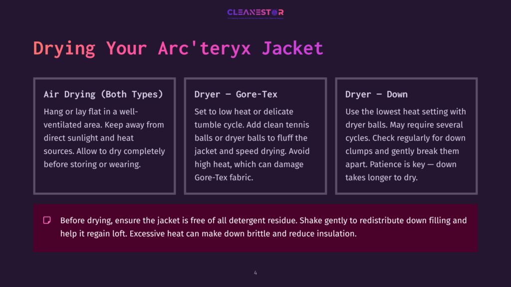 Drying Your Arc'Teryx Jacket: A Guide Detailing Air Drying And Dryer Methods For Arc'Teryx Jackets, With Specific Instructions For Gore-Tex Fabric.