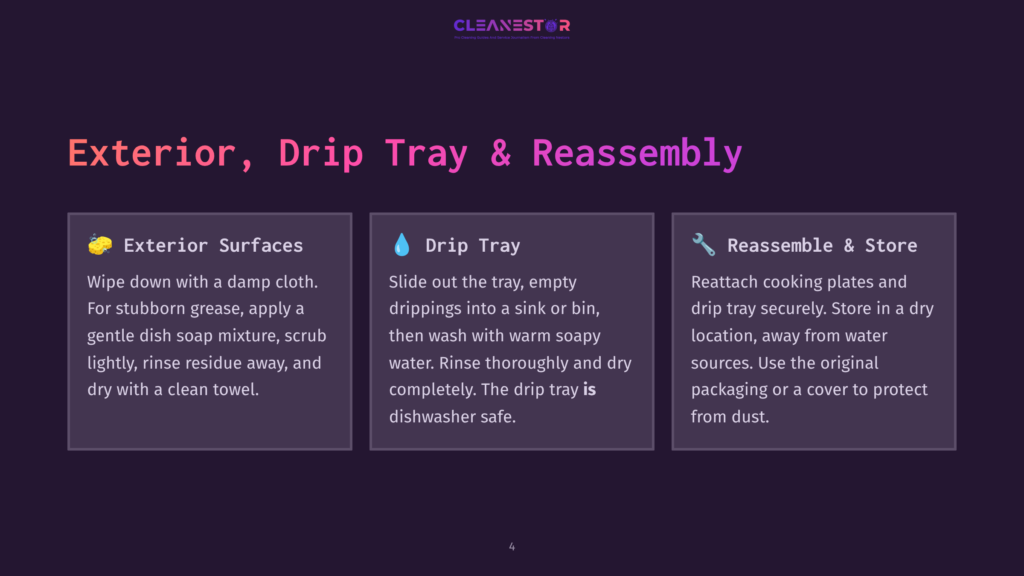 4 Exterior Drip Tray And Reassembly Infographic Showing How To Clean And Reassemble A Stove Drip Tray. Sections Cover Exterior Surfaces, Drip Tray Cleaning, And Reassembly With Store. Text Includes &Quot;Cleanestor&Quot; Logo.