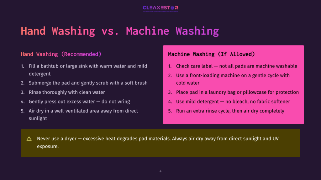Comparison Of Hand Washing Vs. Machine Washing For Pads, Detailing Steps For Each Method. Includes A Warning About Dryer Heat And Uv Exposure.