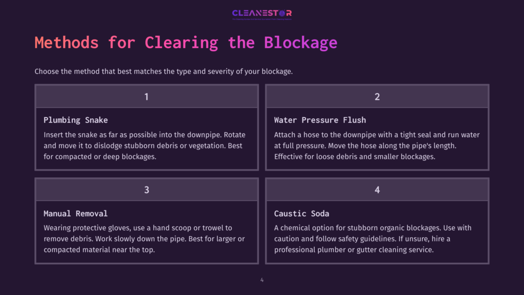 4 Methods For Clearing The Blockage 1 Infographic Titled &Quot;Methods For Clearing The Blockage&Quot; Detailing Four Methods: 1. Plumbing Snake, 2. Water Pressure Flush, 3. Manual Removal, And 4. Caustic Soda, With Brief Descriptions For Each.