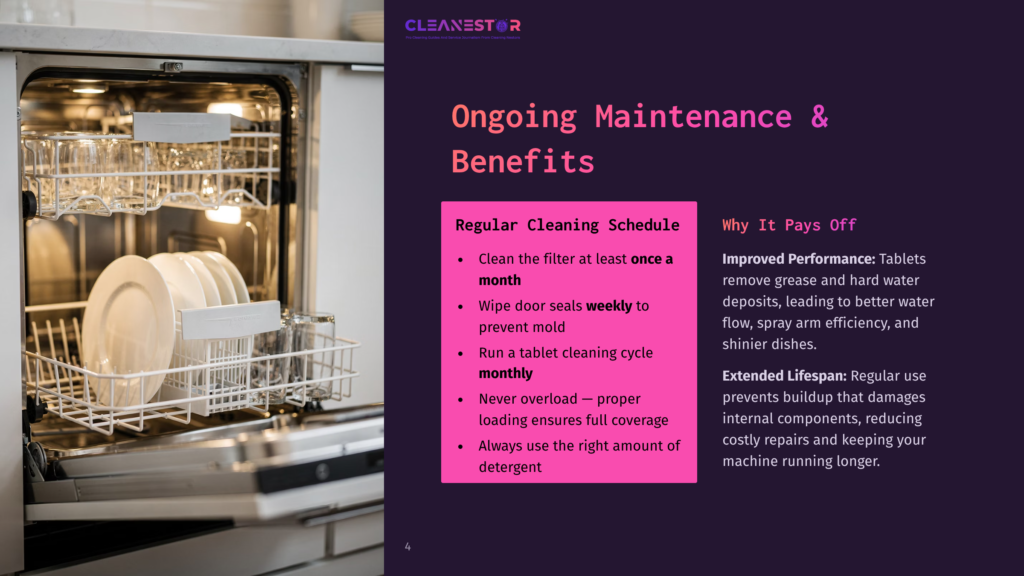 4 Ongoing Maintenance And Benefits Open Dishwasher With Clean Dishes, Including Plates And Glasses, On Racks. The Text &Quot;Cleanestor&Quot; And &Quot;Ongoing Maintenance &Amp; Benefits&Quot; Is Visible.