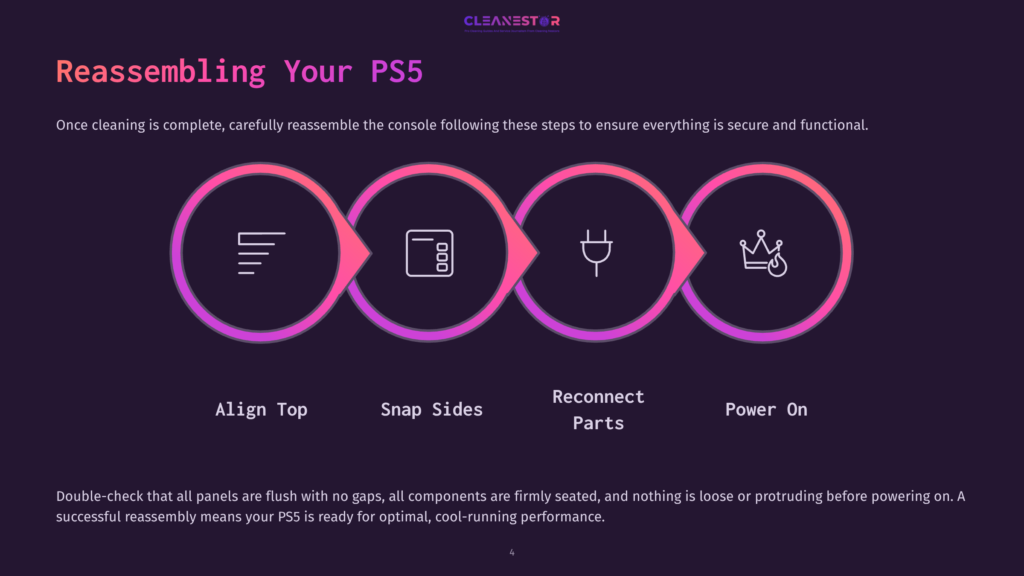 4 Reassembling Your Ps5 Diagram Showing Steps To Reassemble A Ps5: Align Top, Snap Sides, Reconnect Parts, Power On. Text Reads &Quot;Reassembling Your Ps5&Quot; And &Quot;Cleanestor&Quot;.