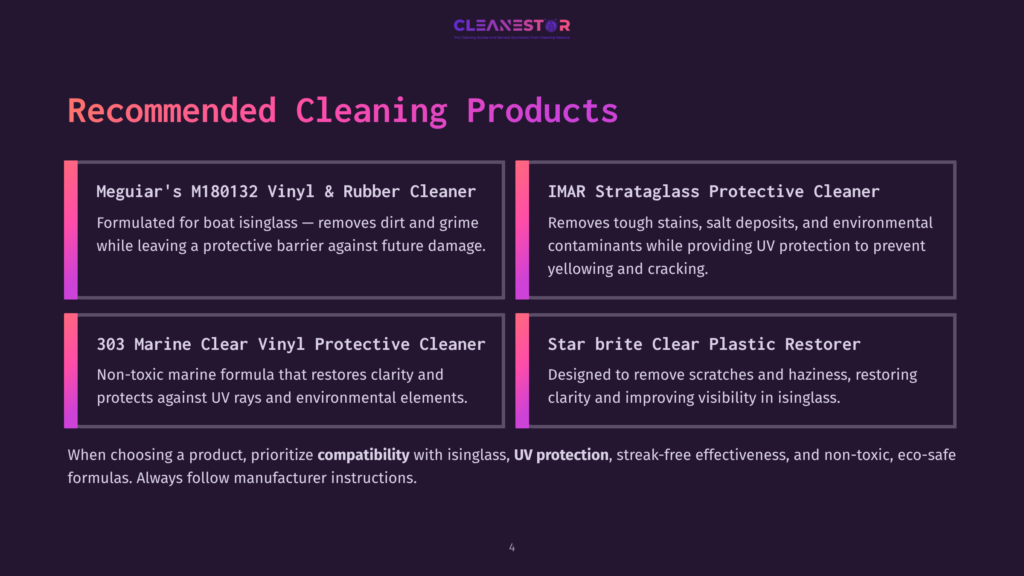 4 Recommended Cleaning Products A Dark Purple Background With White Text Highlights Four Cleaning Products For Boat Isinglass. The Products Listed Include Meguiar'S M180132, Imar Strataglass, 303 Marine Clear, And Star Brite Clear. Each Product'S Benefits Are Described, Focusing On Compatibility With Isinglass, Uv Protection, And Eco-Friendly Formulas.