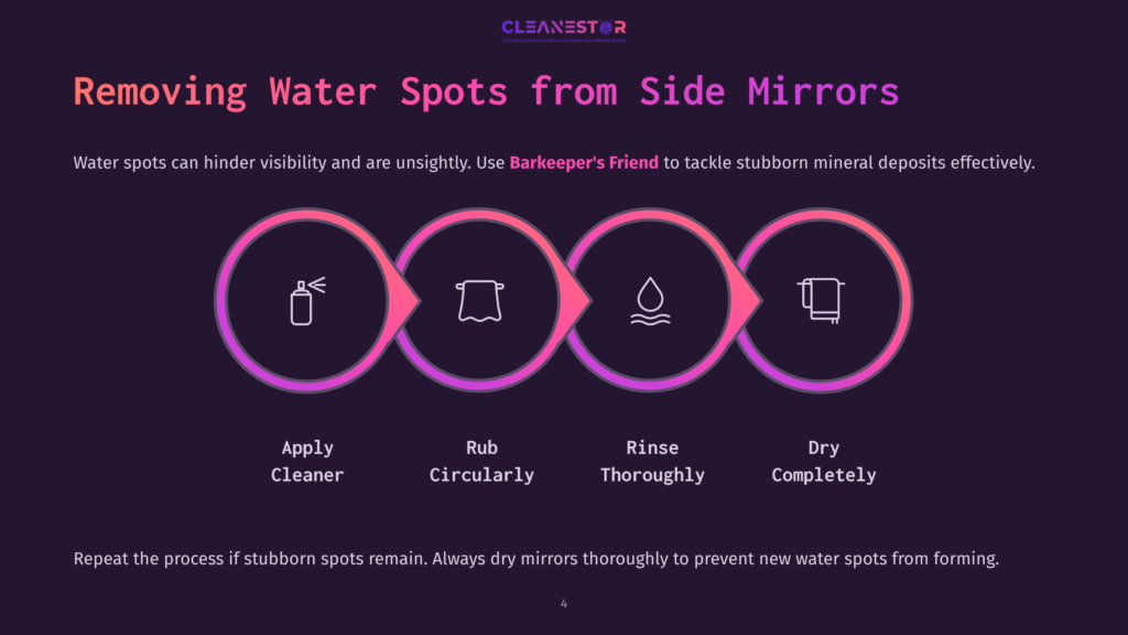 Infographic Illustrating The Four Steps To Remove Water Spots From Side Mirrors: Apply Cleaner, Rub Circularly, Rinse Thoroughly, Dry Completely, With Icons Representing Each Step.