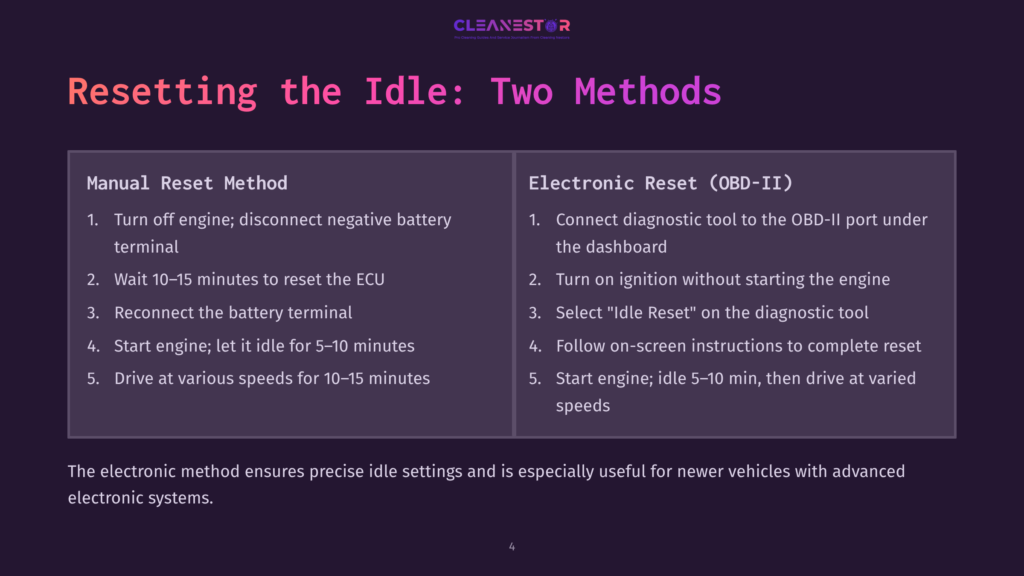 4 Resetting The Idle Two Methods Two Methods For Resetting A Car'S Idle: Manual Reset And Electronic Reset (Obd-Ii). The Image Lists Step-By-Step Instructions For Each Method.