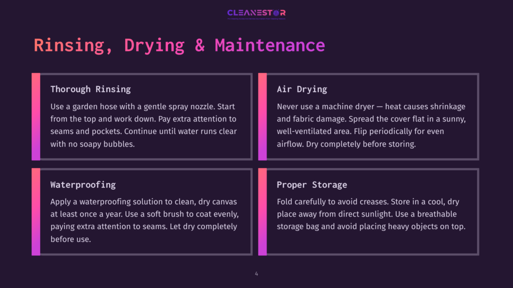 Infographic Detailing Cleaning And Maintenance For A Canvas Product. Sections Include &Quot;Thorough Rinsing,&Quot; &Quot;Air Drying,&Quot; &Quot;Waterproofing,&Quot; And &Quot;Proper Storage,&Quot; With Instructions For Each.