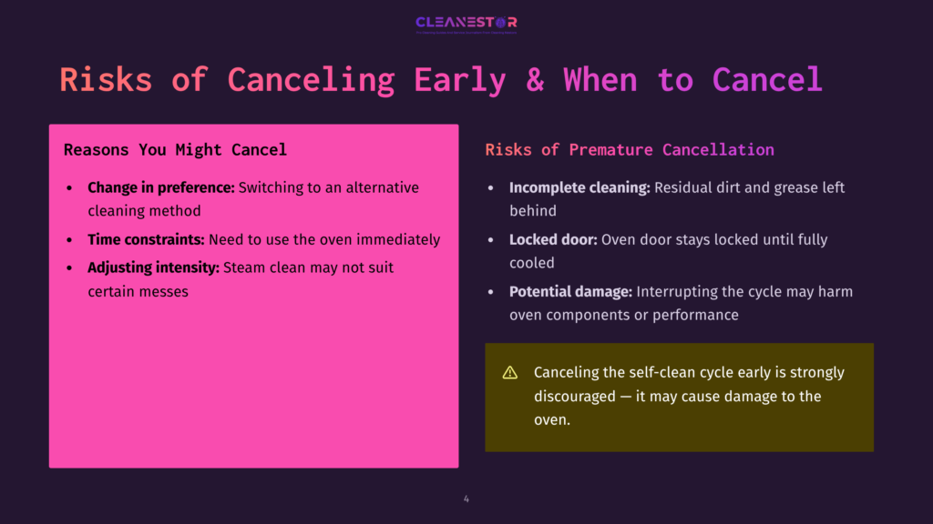 4 Risks Of Canceling Early And When To Cancel Slide Titled &Quot;Risks Of Canceling Early &Amp; When To Cancel&Quot; From A Presentation, Detailing Reasons For Early Cancellation And Risks Of Premature Cancellation Of Oven Cleaning Cycles.
