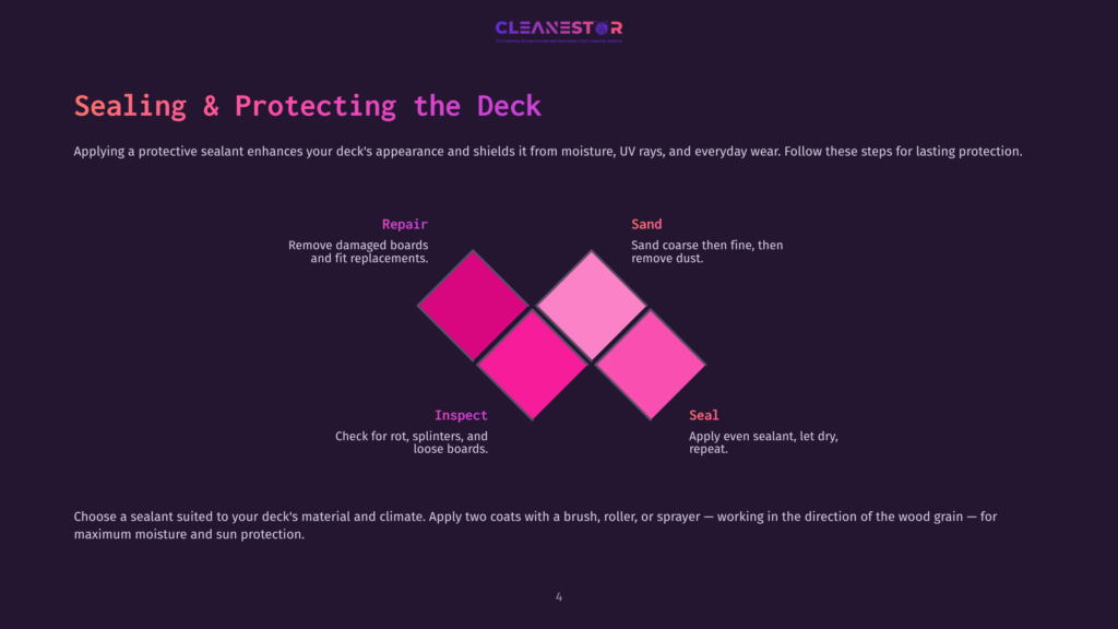 Diagram Illustrating The Four Steps To Sealing And Protecting A Deck: Repair, Inspect, Sand, And Seal. The Steps Are Presented Visually With Diamond Shapes In Shades Of Pink And Magenta.