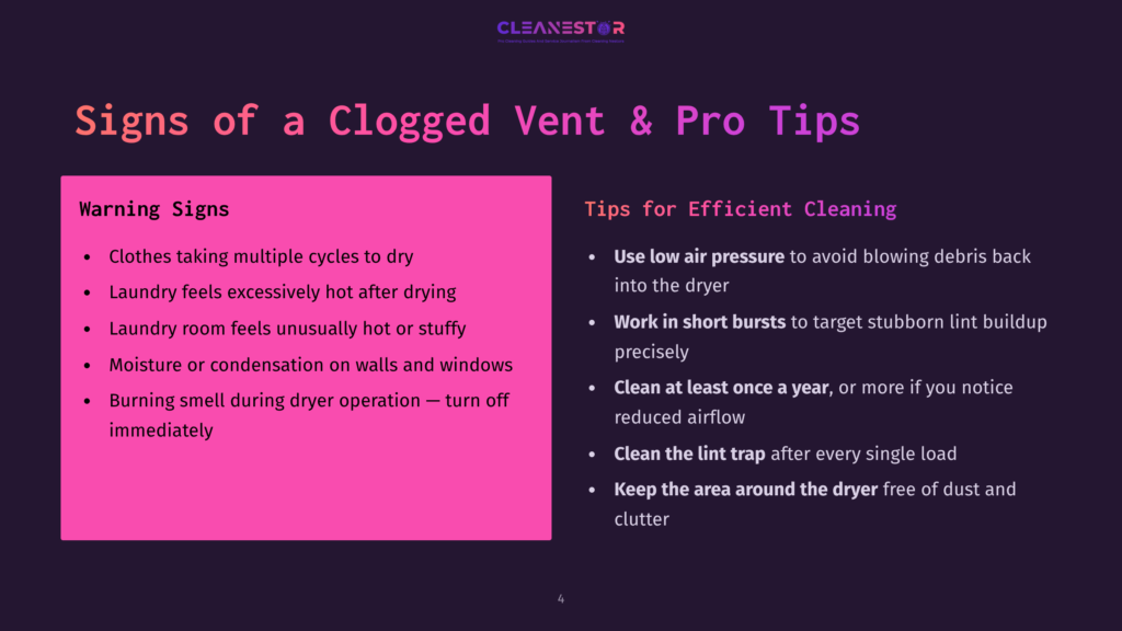 Slide Titled &Quot;Signs Of A Clogged Vent &Amp; Pro Tips&Quot; With Two Columns: &Quot;Warning Signs&Quot; Listing Laundry Issues, And &Quot;Tips For Efficient Cleaning&Quot; With Advice On Dryer Vent Cleaning And Maintenance.