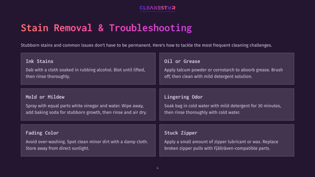 Infographic Titled &Quot;Stain Removal &Amp; Troubleshooting&Quot; With Sections On Ink Stains, Oil Or Grease, Mold Or Mildew, Lingering Odor, Fading Color, And Stuck Zipper, Offering Cleaning Solutions.