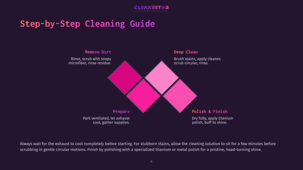 4 Step By Step Cleaning Guide A Step-By-Step Cleaning Guide Infographic Displays Four Pink Diamond Shapes With Text. The Top Left Shape Says &Quot;Remove Dirt: Rinse, Scrub With Soapy Microfiber, Rinse Residue.&Quot; The Top Right Shape Says &Quot;Deep Clean: Brush Stains, Apply Cleaner, Scrub Circular, Rinse.&Quot; The Bottom Left Shape Says &Quot;Prepare: Park Ventilated, Let Exhaust Cool, Gather Supplies.&Quot; The Bottom Right Shape Says &Quot;Polish &Amp; Finish: Dry Fully, Apply Titanium Polish, Buff To Shine.