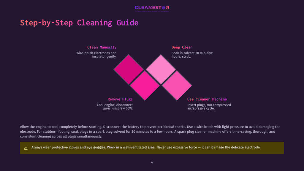 4 Step By Step Cleaning Guide 18 A Step-By-Step Cleaning Guide With A Pink And Purple Diamond Shape On A Dark Background, Detailing Steps To Clean A Spark Plug With A Wire Brush And Solvent, And Using A Cleaner Machine.