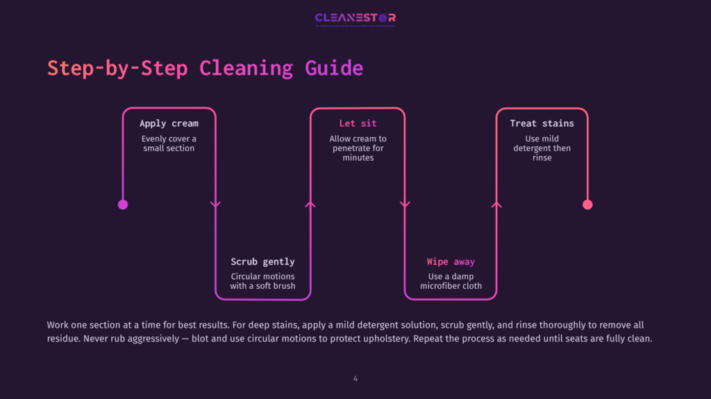 Step-By-Step Cleaning Guide On A Purple Background. First, Apply Cream Evenly Covering A Small Section. Then, Let The Cream Sit For Minutes. Use Mild Detergent And Rinse. Scrub Gently With A Soft Brush. Wipe Away With A Damp Microfiber Cloth. Treat Stains By Applying A Mild Detergent Solution, Scrubbing Gently, And Rinsing Thoroughly To Remove All Residue. Never Rub Aggressively.