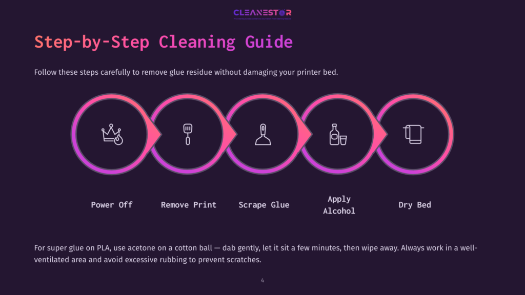 Step-By-Step Cleaning Guide To Remove Glue Residue From A Printer Bed Without Damage. Four Steps: Power Off, Remove Print, Scrape Glue, And Apply Alcohol, Followed By A Dry Bed.