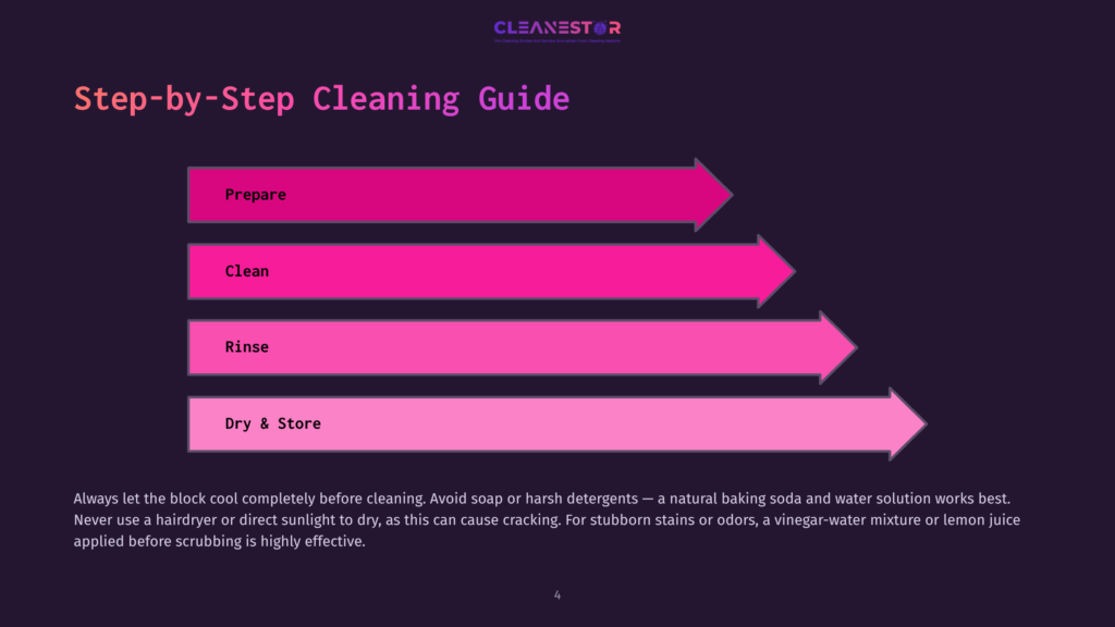 Step-By-Step Cleaning Guide Infographic With Four Colored Arrows: Prepare, Clean, Rinse, And Dry &Amp; Store. Text At The Bottom Offers Cleaning Tips.