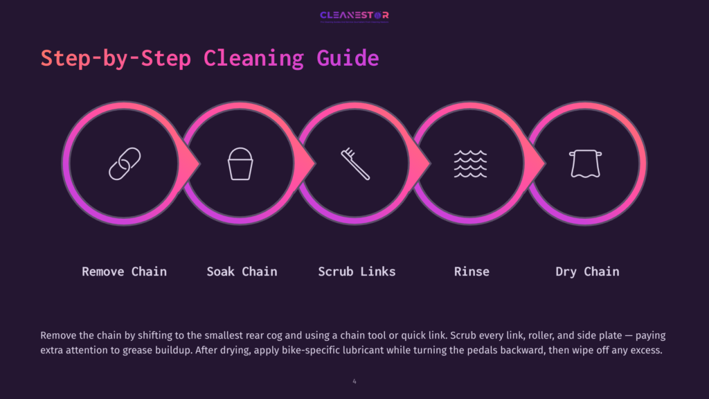 Step-By-Step Guide To Cleaning A Bike Chain: Icons For Removing, Soaking, Scrubbing, Rinsing, And Drying The Chain.