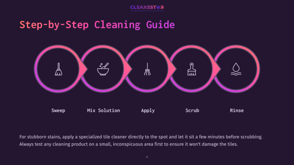 Step-By-Step Cleaning Guide With Five Circular Icons Representing Sweep, Mix Solution, Apply, Scrub, And Rinse, Set Against A Dark Background With The Cleanestor Logo.