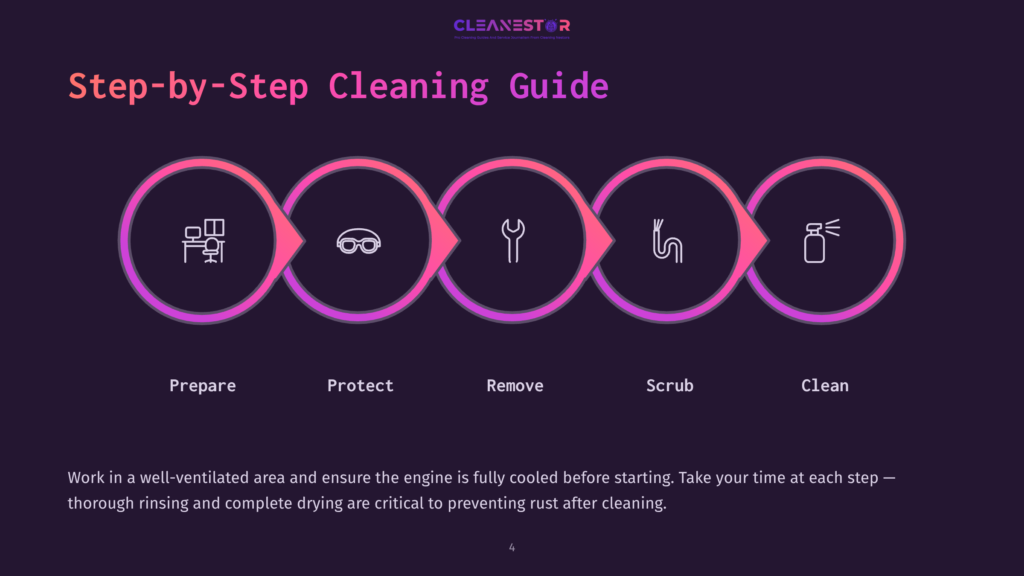 Infographic Titled &Quot;Step-By-Step Cleaning Guide&Quot; With Five Steps: Prepare, Protect, Remove, Scrub, And Clean, Each With A Relevant Icon.