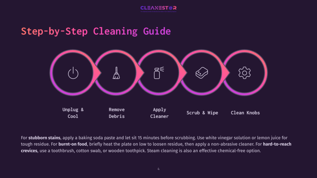 4 Step By Step Cleaning Guide 52 Step-By-Step Cleaning Guide With Icons For Unplugging, Removing Debris, Applying Cleaner, Scrubbing, And Cleaning Knobs. Text Includes &Quot;Step-By-Step Cleaning Guide&Quot; And Cleaning Tips.