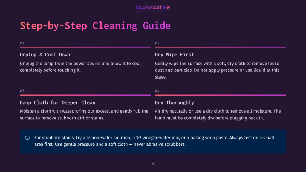 Step-By-Step Cleaning Guide For A Lamp, Featuring Instructions For Unplugging, Dry Wiping, Damp Cloth Cleaning, And Thorough Drying, With A Tip For Stubborn Stains Using A Lemon-Water Solution Or Baking Soda Paste.